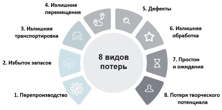 ВОСЕМЬ видов ПОТЕРЬ Как ИЗБЕЖАТЬ? Новости