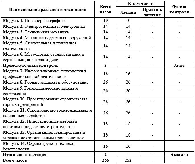 Шахтное и подземное строительство учебный план